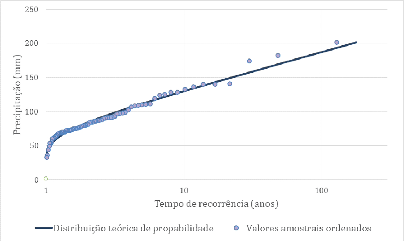 Imagem do estudo de chuvas intensas